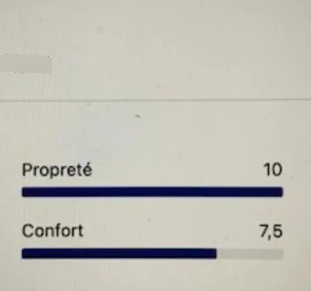 Loft In The Center For 3 People * San Remo